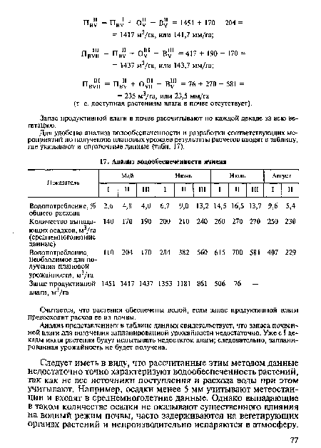 Запас продуктивной влаги в почве рассчитывают по каждой декаде за всю вегетацию.