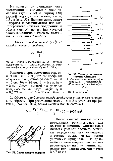 Схема расположения учетных площадок