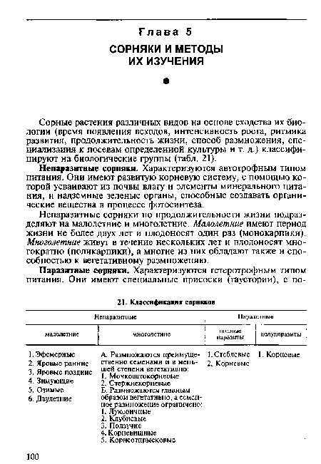 Непаразитные сорняки. Характеризуются автотрофным типом питания. Они имеют развитую корневую систему, с помощью которой усваивают из почвы влагу и элементы минерального питания, и надземные зеленые органы, способные создавать органические вещества в процессе фотосинтеза.