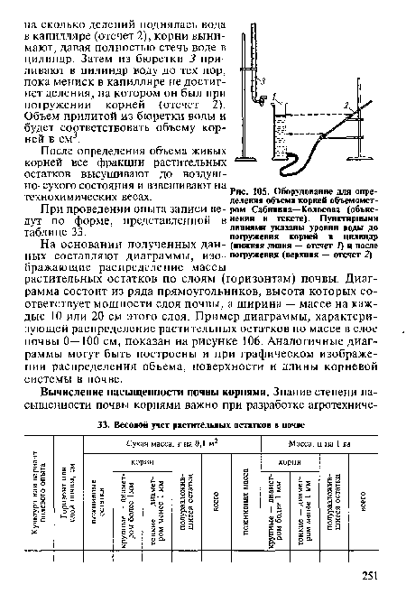 Оборудование для определения объема корней объемомет-ром Сабинина—Колосова (объяснения в тексте). Пунктирными линиями указаны уровни воды до погружения корней в цилиндр (нижняя линия — отсчет I) и после погружения (верхняя — отсчет 2)