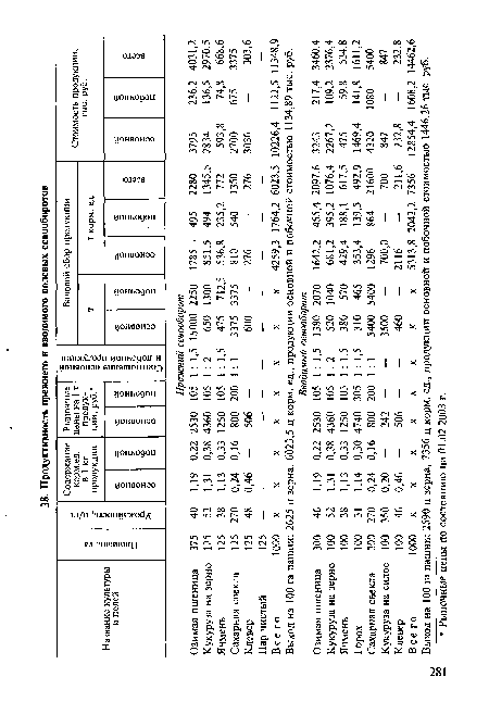 Стоимость продукции, тыс. руб.