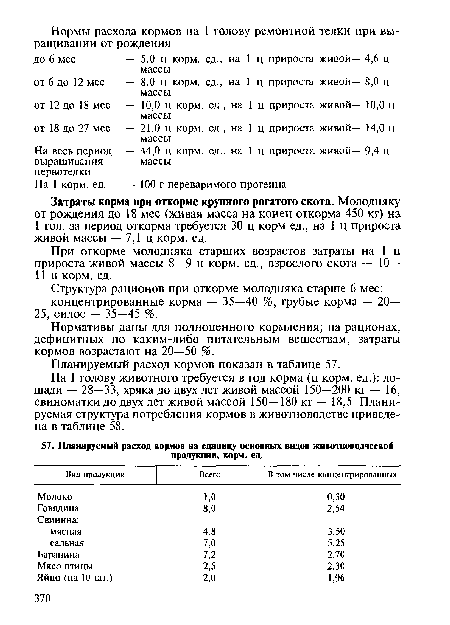 На 1 голову животного требуется в год корма (ц корм, ед.): лошади — 28—33, хряка до двух лет живой массой 150—200 кг — 16, свиноматки до двух лет живой массой 150—180 кг — 18,5. Планируемая структура потребления кормов в животноводстве приведена в таблице 58.