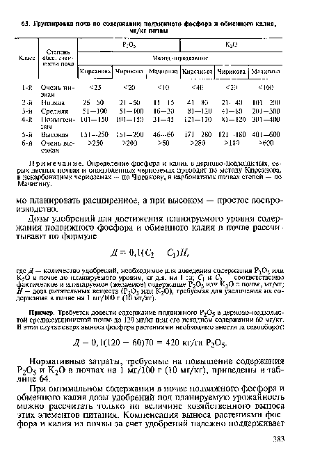 Нормативные затраты, требуемые на повышение содержания Р2О5 и К20 в почвах на 1 мг/100 г (10 мг/кг), приведены в таблице 64.