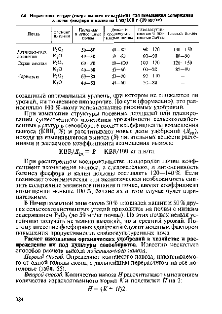 При расширенном воспроизводстве плодородия почвы коэффициент возмещения выноса, а следовательно, и интенсивность баланса фосфора и калия должны составлять 120—140%. Если возникает экономическая или экологическая необходимость снизить содержание элементов питания в почве, вводят коэффициент возмещения меньше 100 %, баланс их в этом случае будет отрицательным.