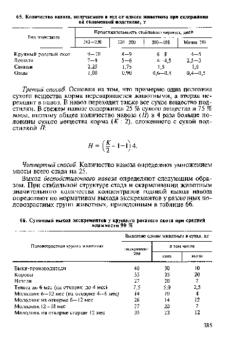 Четвертый способ. Количество навоза определяют умножением массы всего стада на 25.