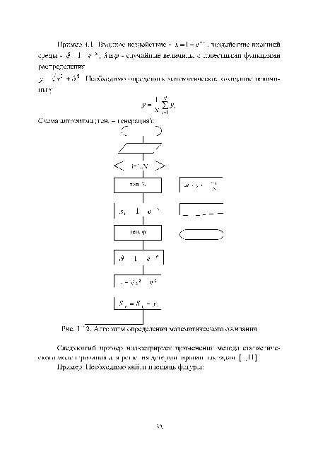 Алгоритм определения математического ожидания