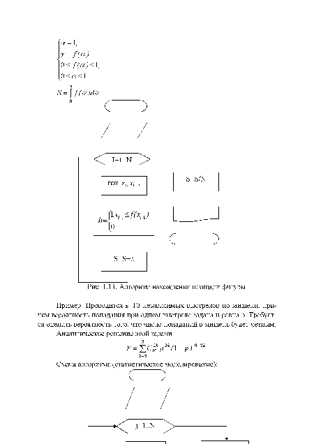 Алгоритм нахождения площади фигуры