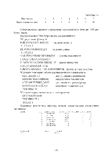 Смоделировать процесс сортировки сортиментов в течение 100 рабочих часов.