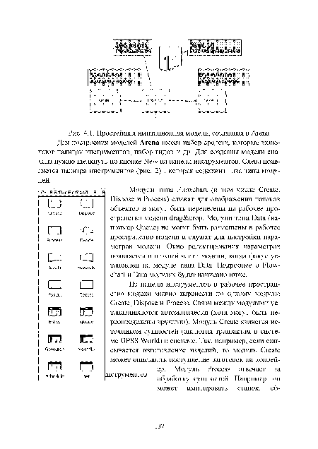 Модули типа Flowchart (в том числе Create, Dispose и Process) служат для отображения потоков объектов и могут быть перенесены на рабочее пространство модели drag drop. Модули типа Data (например Queue) не могут быть размещены в рабочее пространство модели и служат для настройки параметров модели. Окно редактирования параметров появляется в нижней части модели, когда фокус установлен на модуле типа Data. Подробнее о Flowchart и Data модулях будет написано ниже.