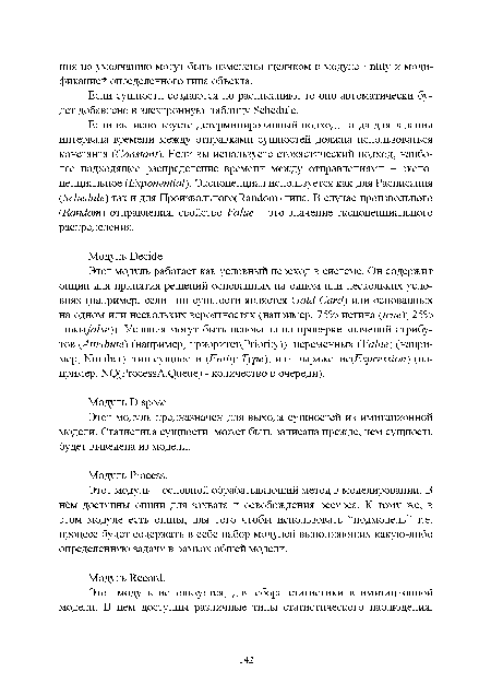 Если сущности создаются по расписанию, то оно автоматически будет добавлено в электронную таблицу Schedule.