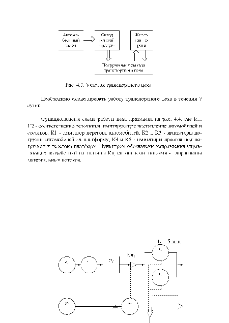 Участок транспортного цеха Необходимо смоделировать работу транспортного цеха в течении 7