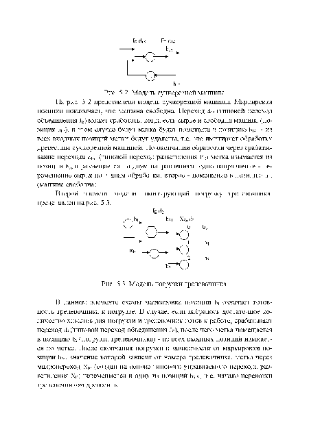 На рис. 5.2 представлена модель сучкорезной машины. Маркировка позиции показывает, что машина свободна. Переход с! (типовой переход объединения ]Е) может сработать, когда есть сырье и свободна машина (позиция Ьп), в этом случае будут метка будет помещена в позицию Ь[6 - из всех входных позиций метки будут удалены, т.е. это имитирует обработку древесины сучкорезной машиной. По окончании обработки через срабатывание перехода <¿16 (типовой переход разветвления РЕ) метка изымается из позиции Ь[6 и размещается по двум направлениям: одно направление - перемещение сырья по этапам обработки, второе - помещение в позицию Ь[7 (машина свободна).