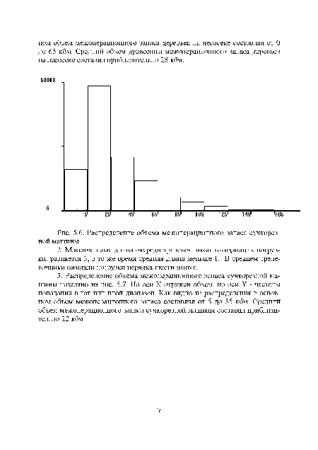 Распределение объема межоперационного запаса сучкорезной машины