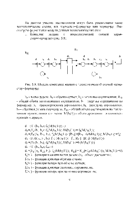 Модель комплекса машин с технологической схемой харвестер+форвардер