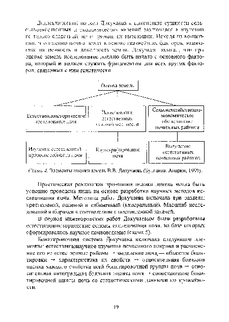 Бонитировочная система Докучаева включала следующие элементы: естественнонаучное изучение почвенного покрова и расчленение его на естественные районы - выделение почв — объектов бонитировки характеристика их свойств - относительная балльная оценка каждого свойства всей бонитировочной группы почв - относительная интегральная балльная оценка почв ->■ сопоставление бонитировочной шкалы почв со статистическими данными по урожайности.