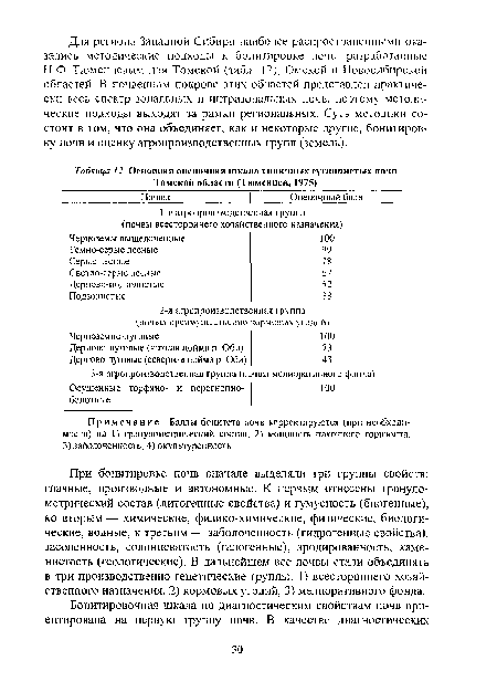 Н.Ф Тюмениевым для Томской (табл 12), Омской и Новосибирской областей В почвенном покрове этих областей представлен практически весь спектр зональных и интра ональных почв, поэтом методические подходы выходят за рамки региональных. С>ть методики состоит в том, что она объединяет, как и некоторые другие, бонитировку почв и оценку агропроизводственных групп (земель).