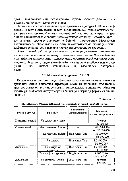 Автор данной работы для описания трудно разделяемых ландшафтов вводит дополнительную единицу - ландшафтный район. Под ландшафтным районом имеется ввиду генетический комплекс соседствующих ландшафтов. Например, ландшафтный район ледниковых и озёрно-ледниковых равнин или низких ледниковых и низменных зандровых равнин.