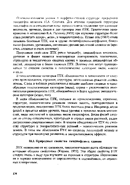 ПТК независимо от их сложности, таксономического ранга обладают некоторыми общими свойствами (Киреев, 1973). Эти общие свойства ПТК следует иметь в виду при изучении их строения и структуры. Перечислим их в порядке соподчинения от определяющих к подчинённым, от первичных к вторичным.