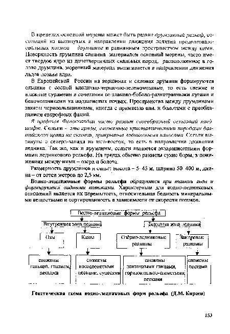 Водно-ледниковые формы рельефа образуются при таянии льда и формируются водными потоками. Характерным для водно-ледниковых отложений является их перемытость, относительная бедность минеральными веществами и сортированность в зависимости от скорости потоков.