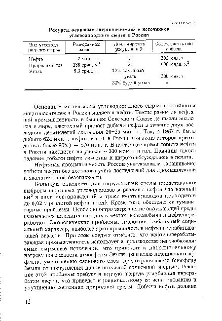 Основным источником углеводородного сырья и основным энергоносителем в России является нефть. Темпы развития нефтяной промышленности в бывшем Советском Союзе не имели аналогов в мире, ежегодный прирост добычи нефти в течение двух последних десятилетий составлял 20-25 млн. т. Так, в 1987 г. было добыто 624 млн. т нефти, в т. ч. в России (на долю которой приходилось более 90%) — 570 млн. т. В настоящее время добыча нефти в России находится на уровне 300 млн. т в год. Причины такого падения добычи нефти известны и широко обсуждались в печати.