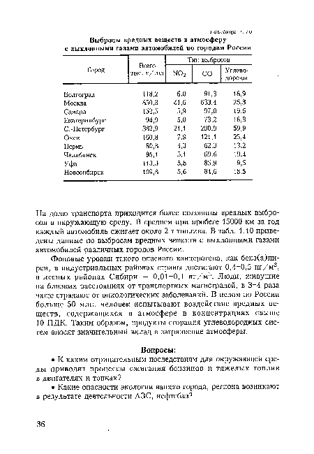На долю транспорта приходится более половины вредных выбросов в окружающую среду. В среднем при пробеге 15000 км за год каждый автомобиль сжигает около 2 т топлива. В табл. 1.10 приведены данные по выбросам вредных веществ с выхлопными газами автомобилей различных городов России.