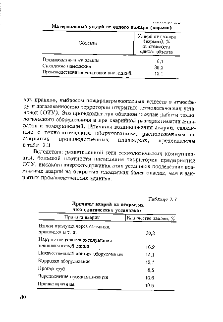 Вследствие разветвленной сети технологических коммуникаций, большой плотности насыщения территории предприятия ОТУ, высокого энергосодержания этих установок последствия возможных аварий на открытых площадках более опасны, чем в закрытых производственных зданиях.