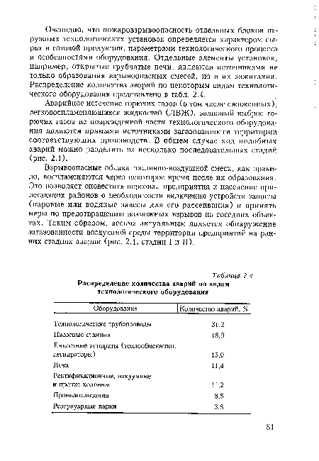 Взрывоопасные облака топливно-воздушной смеси, как правило, воспламеняются через некоторое время после их образования. Это позволяет оповестить персонал предприятия и население прилегающих районов о необходимости включения устройств защиты (паровые или водяные завесы для его рассеивания) и принять меры по предотвращению возможных взрывов на соседних объектах. Таким образом, весьма актуальным является обнаружение загазованности воздушной среды территории предприятий на ранних стадиях аварии (рис. 2.1, стадии I и II).