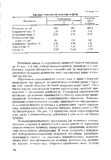 Мощность завода по переработке сернистых нефтей составляет до 12 млн. т в год. Пожаровзрывоопасность производств в наибольшей степени обусловлена переработкой на технологических установках большого количества энергонасыщенных сырья и готовой продукции.