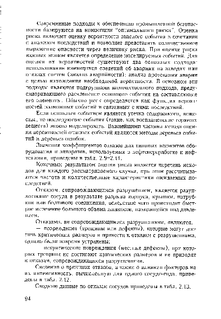 Сведения о причинах отказов, а также о влиянии факторов на их интенсивность, вычисленную для одного сосудо-года, приведены в табл. 2.12.