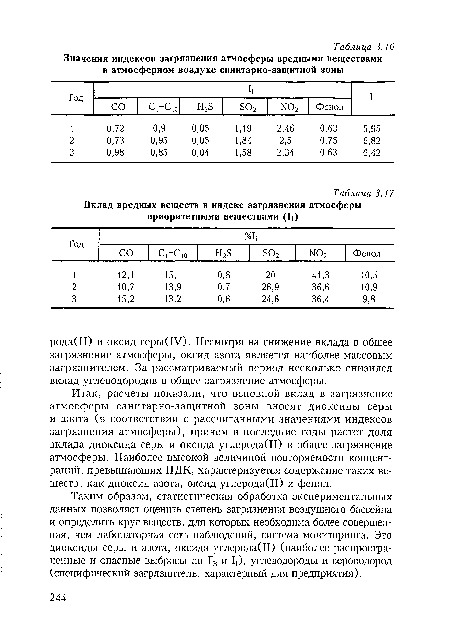 Таким образом, статистическая обработка экспериментальных данных позволяет оценить степень загрязнения воздушного бассейна и определить круг веществ, для которых необходима более совершенная, чем лабораторная сеть наблюдений, система мониторинга. Это диоксиды серы и азота, оксида углерода(П) (наиболее распространенные и опасные выбросы по Г3 и 1[), углеводороды и сероводород (специфический загрязнитель, характерный для предприятия).