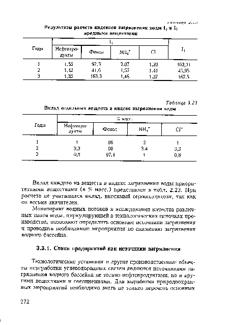Вклад каждого из веществ в индекс загрязнения воды приоритетными веществами (в % масс.) представлен в табл. 2.23. При расчете не учитывался вклад, вносимый сероводородом, так как он весьма значителен.