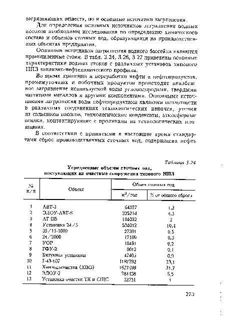 Основным источником загрязнения водного бассейна являются промышленные стоки. В табл. 3.24, 3.26, 3.27 приведены основные характеристики водных стоков с различных установок типового НПЗ топливно-нефтехимического профиля.