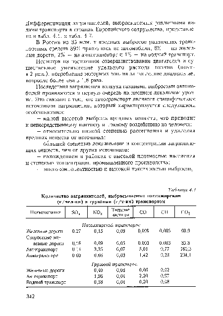 В России из 35 млн. т вредных выбросов различных транспортных средств 89% приходится на автомобили, 8% — на железные дороги, 2% — на авиатранспорт и 1% — на водный транспорт.