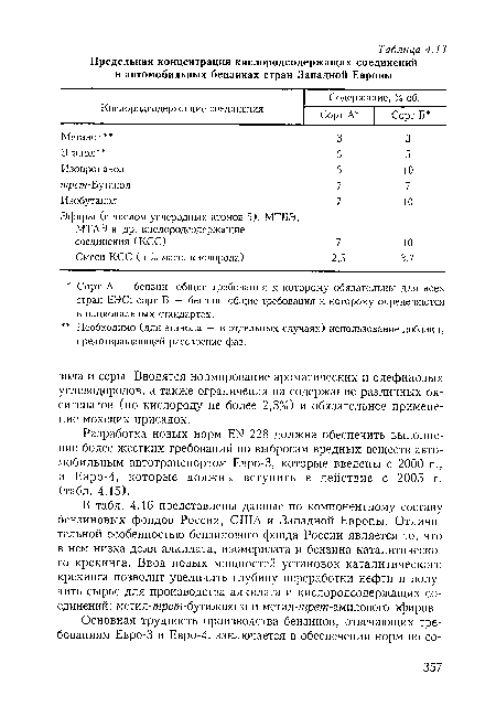 В табл. 4.16 представлены данные по компонентному составу бензиновых фондов России, США и Западной Европы. Отличительной особенностью бензинового фонда России является то, что в нем низка доля алкилата, изомеризата и бензина каталитического крекинга. Ввод новых мощностей установок каталитического крекинга позволит увеличить глубину переработки нефти и получить сырье для производства алкилата и кислородсодержащих соединений: метил-трет-бутилового и метил-шрет-амилового эфиров.