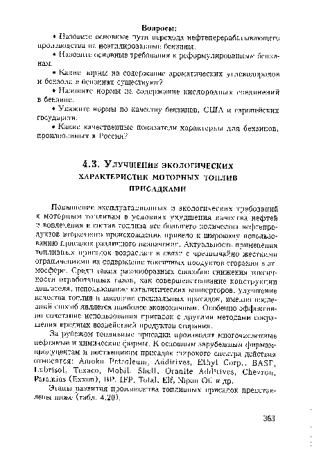 Этапы развития производства топливных присадок представлены ниже (табл. 4.20).