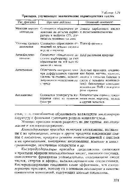 Кислородсодержащие присадки представлены сложными и простыми эфирами монокарбоновых кислот, высшими спиртами, окисленными фракциями углеводородов, содержащими смеси кислот, спиртов и эфиров, оксиэтилированными соединениями. Кислородсодержащие соединения менее эффективны, чем азотсодержащие присадки, поэтому их в основном используют в качестве компонентов композиций, содержащих азотные соединения.