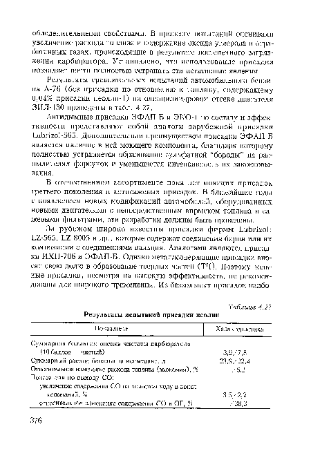 Антидымные присадки ЭФАП-Б и ЭКО-1 по составу и эффективности представляют собой аналоги зарубежной присадки ЬиЬпго1-565. Дополнительным преимуществом присадки ЭФАП-Б является наличие в ней моющего компонента, благодаря которому полностью устраняется образование сульфатной “бороды” на распылителях форсунок и уменьшается интенсивность их закоксовы-вания.