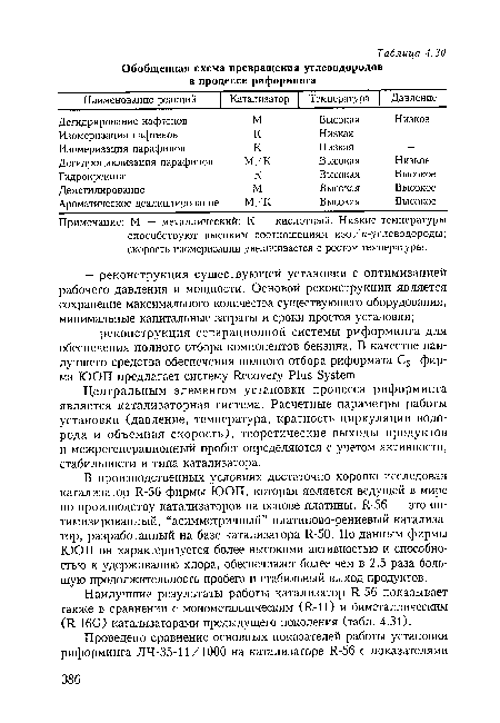 Центральным элементом установки процесса риформинга является катализаторная система. Расчетные параметры работы установки (давление, температура, кратность циркуляции водорода и объемная скорость), теоретические выходы продуктов и межрегенерационный пробег определяются с учетом активности, стабильности и типа катализатора.