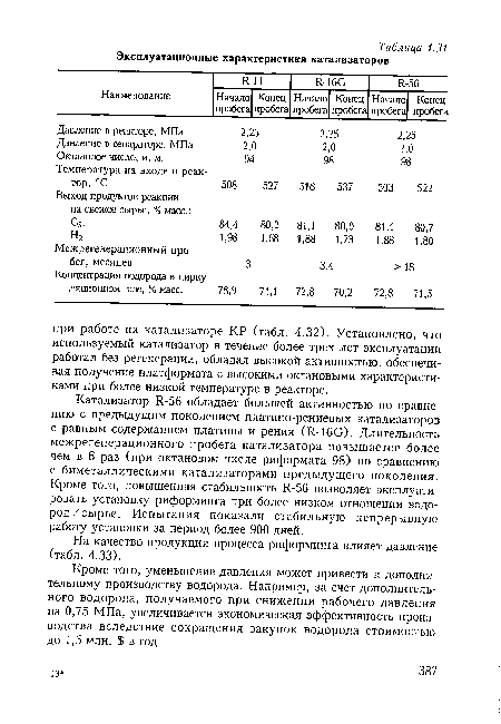 На качество продукции процесса риформинга влияет давление (табл. 4.33).