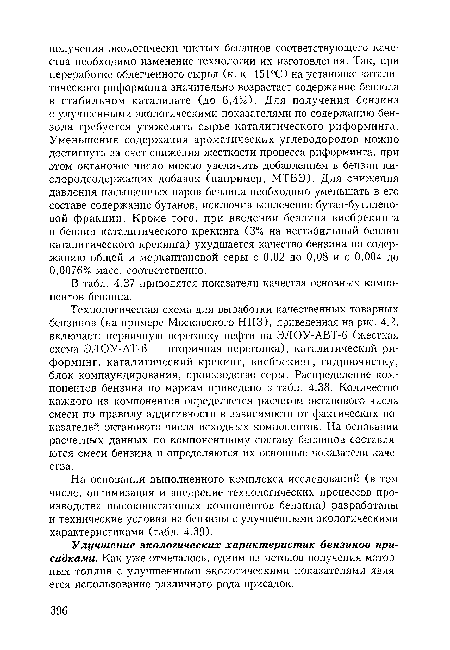 В табл. 4.37 приводятся показатели качества основных компонентов бензина.