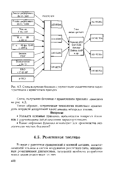Схема получения бензинов с применением присадок приведена на рис. 4.3.