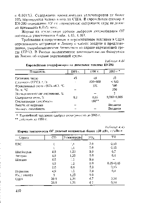 Нормы на предельные уровни выбросов автомобилями ОГ постоянно ужесточаются (табл. 4.45, 4.46).