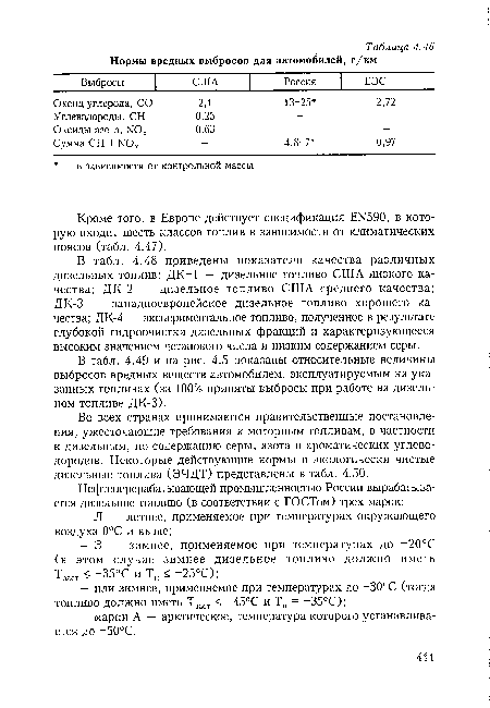 Кроме того, в Европе действует спецификация ЕМ590, в которую входит шесть классов топлив в зависимости от климатических поясов (табл. 4.47).