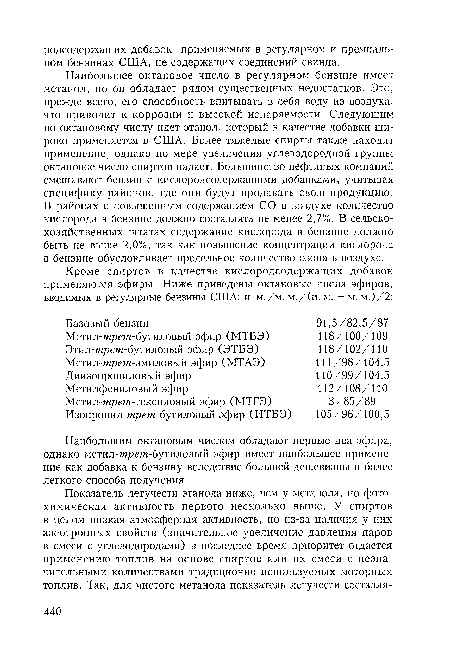 Наибольшее октановое число в регулярном бензине имеет метанол, но он обладает рядом существенных недостатков. Это, прежде всего, его способность впитывать в себя воду из воздуха, что приводит к коррозии и высокой испаряемости. Следующим по октановому числу идет этанол, который в качестве добавки широко применяется в США. Более тяжелые спирты также находят применение, однако по мере увеличения углеводородной группы октановое число спиртов падает. Большинство нефтяных компаний смешивают бензин с кислородсодержащими добавками, учитывая специфику районов, где они будут продавать свою продукцию. В районах с повышенным содержанием СО в воздухе количество кислорода в бензине должно составлять не менее 2,7%. В сельскохозяйственных штатах содержание кислорода в бензине должно быть не выше 2,0%, так как повышение концентрации кислорода в бензине обусловливает предельное количество озона в воздухе.