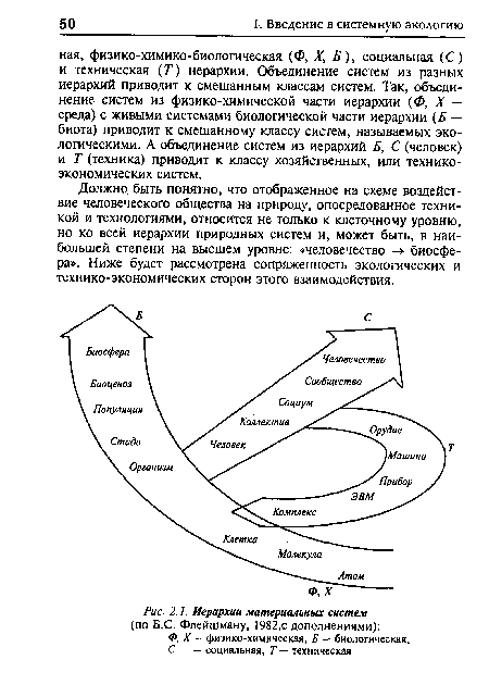 Иерархии материальных систем (по Б.С. Флейшману, 1982,с дополнениями)