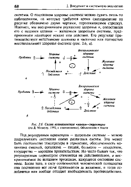 Схема возникновения «мания»-структуры