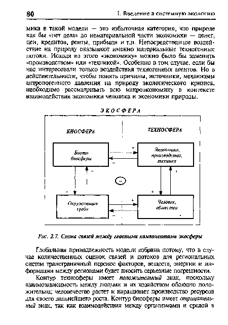 Схема связей между главными компонентами экосферы