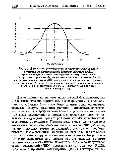 Диаграмма существования