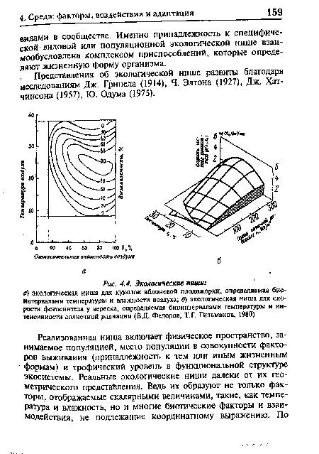 Экологические ниши