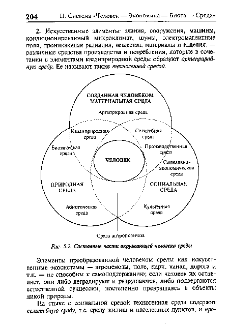 Элементы преобразованной человеком среды как искусственные экосистемы — агроценозы, поле, парк, канал, дорога и т.п. — не способны к самоподдержанию; если человек их оставляет, они либо деградируют и разрушаются, либо подвергаются естественной сукцессии, постепенно превращаясь в объекты дикой природы.